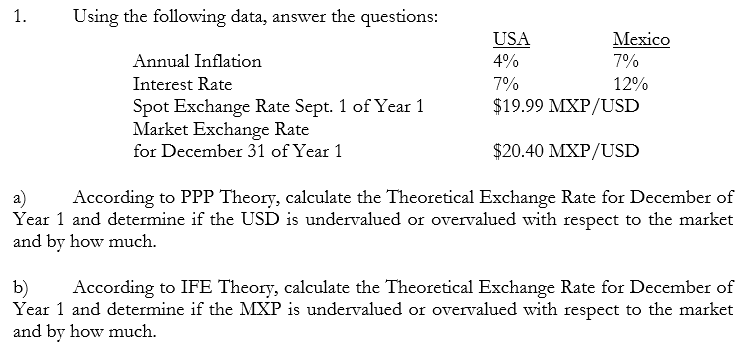 1.
Using the following data, answer the questions:
USA
Мexico
7%
Annual Inflation
4%
Interest Rate
7%
12%
Spot Exchange Rate Sept. 1 of Year 1
Market Exchange Rate
for December 31 of Year 1
$19.99 MXP/USD
$20.40 MXP/USD
According to PPP Theory, calculate the Theoretical Exchange Rate for December of
a)
Year 1 and determine if the USD is undervalued or overvalued with respect to the market
and by how much.
According to IFE Theory, calculate the Theoretical Exchange Rate for December of
b)
Year 1 and determine if the MXP is undervalued or overvalued with respect to the market
and by how much.
