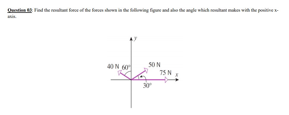 Question 03: Find the resultant force of the forces shown in the following figure and also the angle which resultant makes with the positive x-
аxis.
40 N 60°
50 N
75 N
30°
