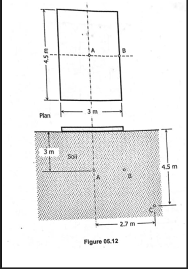 B
3 m
Plan
3m
Soil
4.5 m
2.7 m
Figure 05.12
4,5 m-
