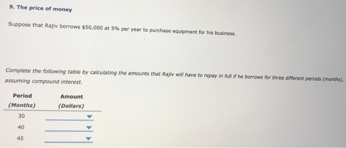 Suppose that Rajiv borrows $50,000 at 5% per year to purchase equipment for his business.
Complete the following table by calculating the amounts that Rajiv will have to repay in full if he borrows for three different periods (months),
assuming compound interest.
Period
Amount
(Months)
(Dollars)
30
40
45
