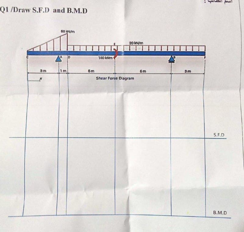 Q1 /Draw S.F.D and B.M.D
60 l/m
20 KN/m
100 KNm
3m
1m
Gm
Shear Force Diagram
S.F.D
B.M.D
