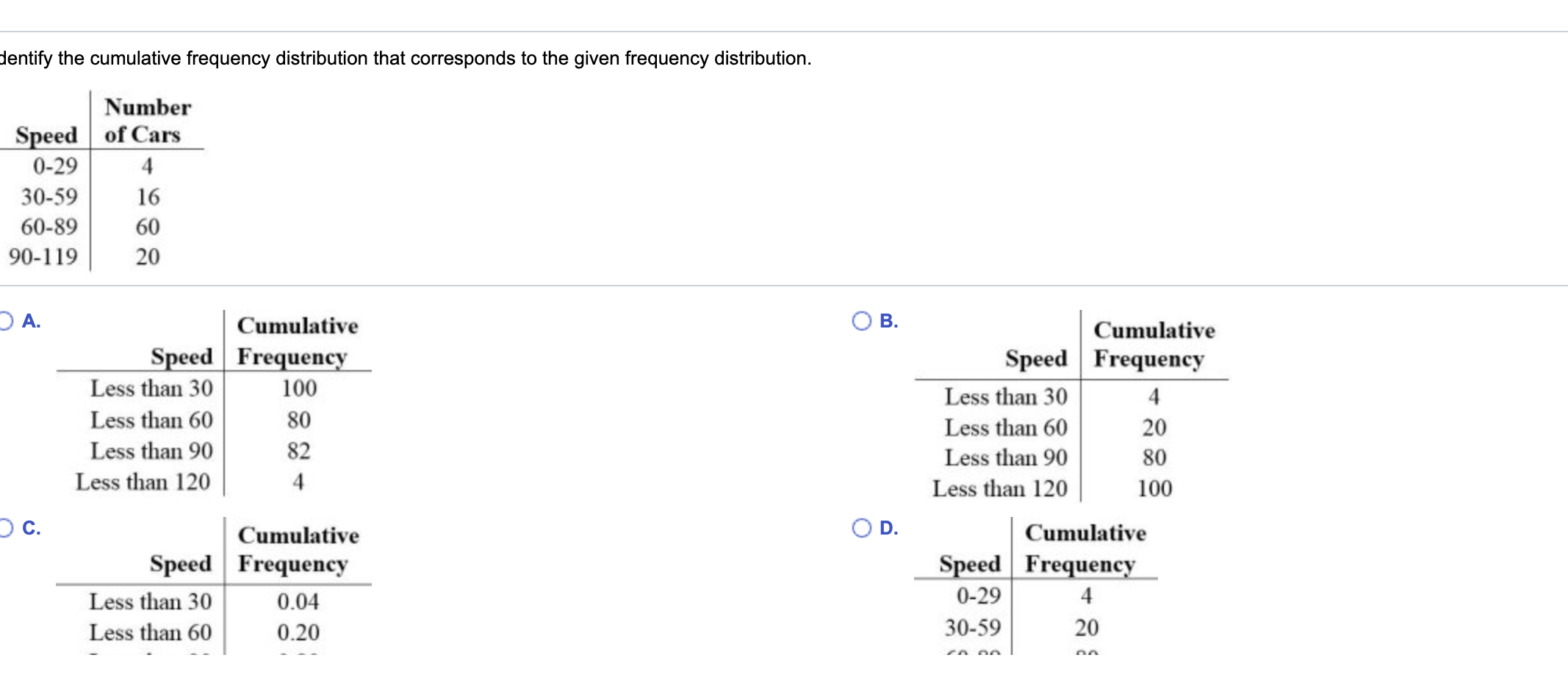 dentify the cumulative frequency distribution that corresponds to the given frequency distribution.
Number
Speed of Cars
0-29
4
30-59
16
60-89
60
90-119
20
DA.
Cumulative
В.
Cumulative
Speed Frequency
Speed Frequency
Less than 30
100
Less than 30
4
Less than 60
80
Less than 60
20
Less than 90
82
Less than 90
80
Less than 120
4
Less than 120
100
Oc.
Cumulative
D.
Cumulative
Speed Frequency
Speed Frequency
Less than 30
0.04
0-29
4
Less than 60
0.20
30-59
20
