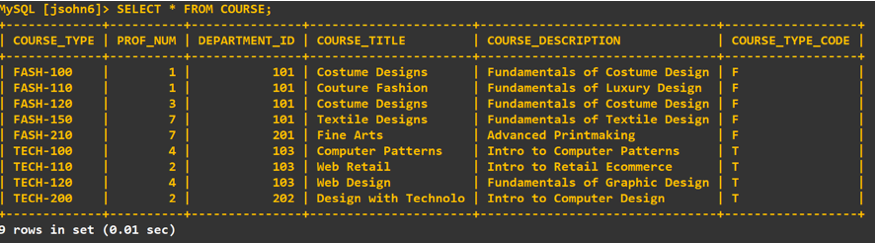 MYSQL [jsohn6]> SELECT * FROM COURSE;
| COURSE_TYPE | PROF_NUM | DEPARTMENT_ID | COURSE_TITLE
| COURSE_DESCRIPTION
| COURSE_TYPE_CODE
101 | Costume Designs
101 | Couture Fashion
101 | Costume Designs
101 | Textile Designs
201 | Fine Arts
103 | Computer Patterns
103 Web Retail
103 | Web Design
202 | Design with Technolo | Intro to Computer Design
| Fundamentals of Costume Design F
| Fundamentals of Luxury Design | F
| Fundamentals of Costume Design |F
| Fundamentals of Textile Design | F
| Advanced Printmaking
| Intro to Computer Patterns
| Intro to Retail Ecommerce
| Fundamentals of Graphic Design | T
FASH-100
FASH-110
FASH-120
7|
FASH-150
FASH-210
4 |
TECH-100
TECH-110
2
4 |
2 |
TECH-120
TECH-200
9 rows in set (0.01 sec)
