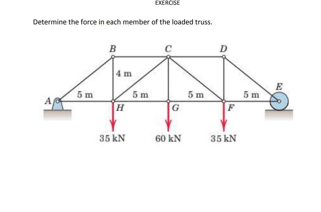 EXERCISE
Determine the force in each member of the loaded truss.
B
D
4 m
E
5 m
5 m
5 m
5 m
A
А
H
F
G
35 kN
60 kN
35 kN
