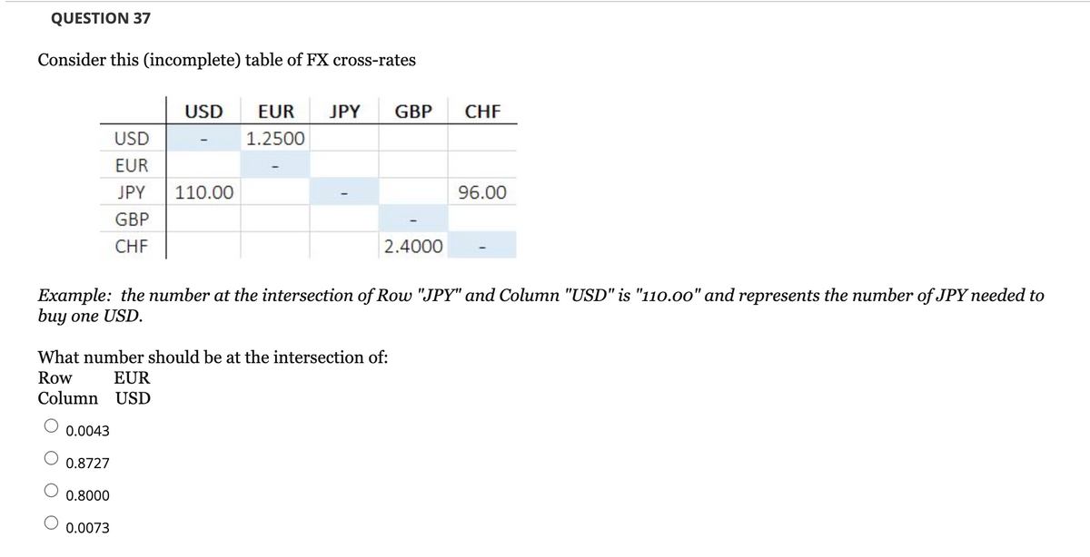 QUESTION 37
Consider this (incomplete) table of FX cross-rates
EUR
Column USD
0.0043
0.8727
USD
USD
EUR
JPY 110.00
GBP
CHF
0.8000
What number should be at the intersection of:
Row
0.0073
EUR JPY
Example: the number at the intersection of Row "JPY" and Column "USD" is "110.00" and represents the number of JPY needed to
buy one USD.
1.2500
GBP CHF
2.4000
96.00