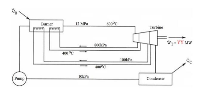 12 МPа
600°C
Burner
Turbine
wr- YY MW
800kPa
400 °C
100kPa
ac
400°C
10kPa
Condenser
Pump
