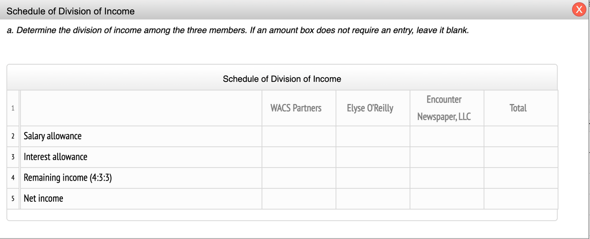 Schedule of Division of Income
a. Determine the division of income among the three members. If an amount box does not require an entry, leave it blank.
Schedule of Division of Income
Encounter
1
WACS Partners
Elyse O'Reilly
Total
Newspaper, LLC
2 Salary allowance
3 Interest allowance
4 Remaining income (4:3:3)
5 Net income
(x)
