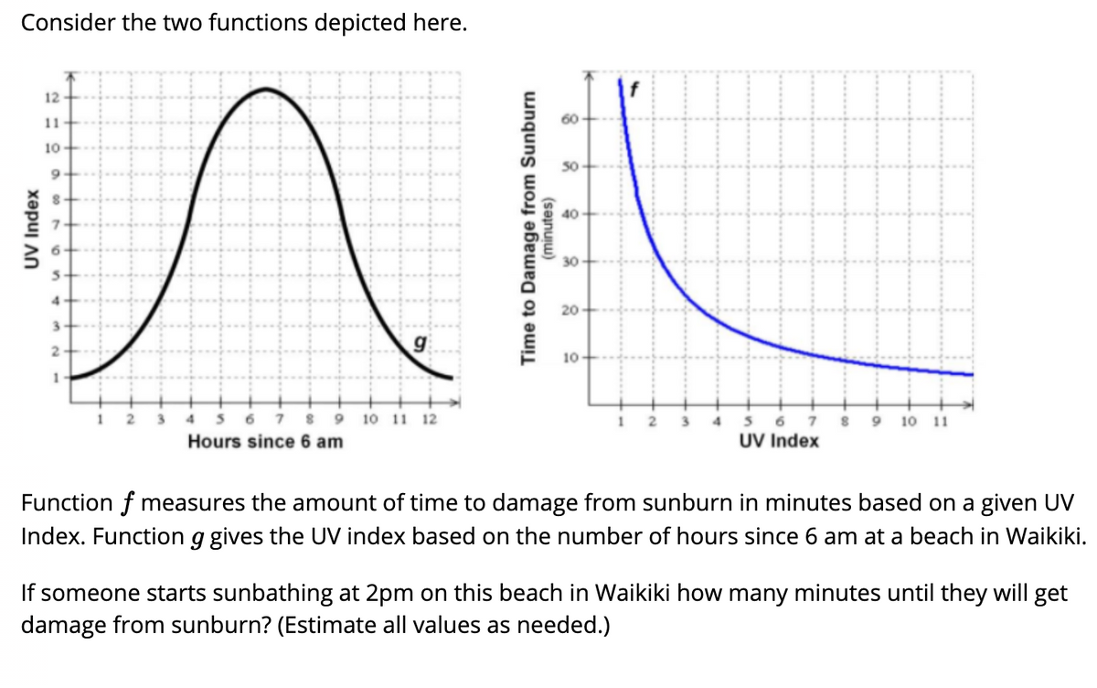 Consider the two functions depicted here.
12
11
60
10-
50
20
3.
10
2.
4.
10 11 12
9.
10
11
Hours since 6 am
UV Index
Function f measures the amount of time to damage from sunburn in minutes based on a given UV
Index. Function g gives the UV index based on the number of hours since 6 am at a beach in Waikiki.
If someone starts sunbathing at 2pm on this beach in Waikiki how many minutes until they will get
damage from sunburn? (Estimate all values as needed.)
