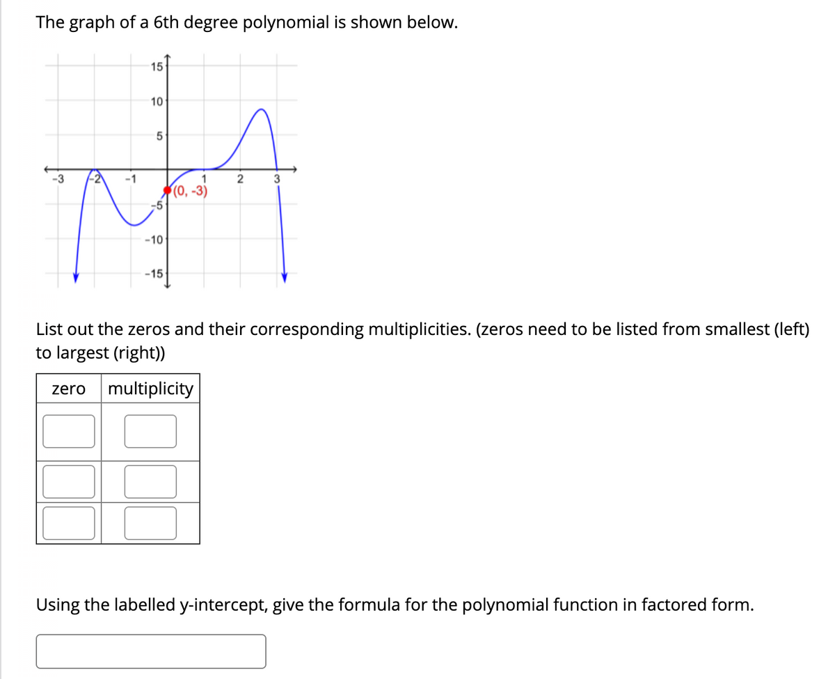 The graph of a 6th degree polynomial is shown below.
15
10
-3
1
2
3
(0, -3)
-10
-15
List out the zeros and their corresponding multiplicities. (zeros need to be listed from smallest (left)
to largest (right))
zero
multiplicity
Using the labelled y-intercept, give the formula for the polynomial function in factored form.
