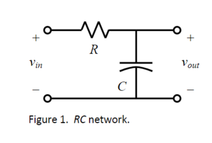 Vin
m
R
C
F
Figure 1. RC network.
+
Vout