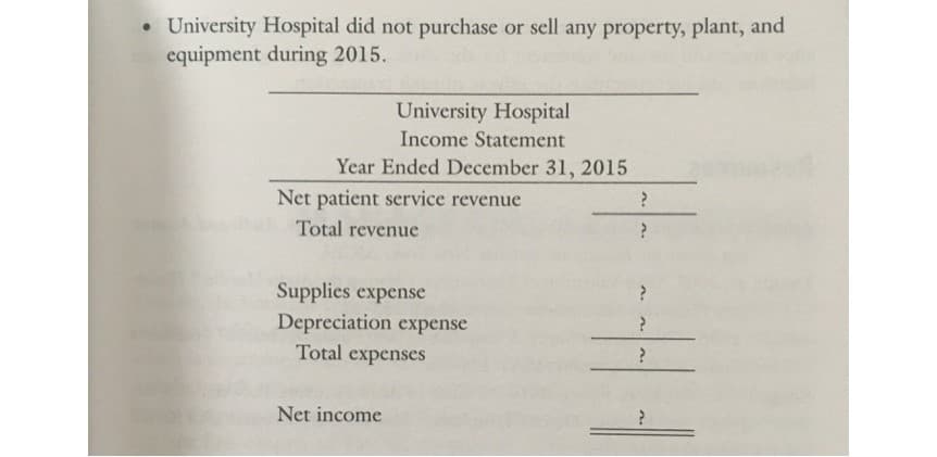 University Hospital did not purchase or sell any property, plant, and
equipment during 2015.
University Hospital
Income Statement
Year Ended December 31, 2015
Net patient service revenue
Total revenue
Supplies expense
Depreciation expense
Total expenses
Net income
