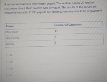 A restaurant wants to offer frozen yogurt. The workers survey 20 random
customers about their favorite type of yogurt. The results of the survey are
shown in the table. If 100 yogurts are ordered, how may should be Strawberry?
Flavor
Number of Customers
Chocolate
11
Strawberry
4.
Vanilla
15
O 55
O 20
O 25
04
