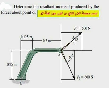 Determine the resultant moment produced by the
احسب محصلة العزم الناتج من القوى حول نقطة .. | .forces about point O
0.25 m
0.125 m,
0
- 0.3 m -
-
60°
F = 500 N
F = 600 N