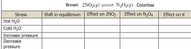 Brown 2NO2(g)
N20,(g) Colorless
Stress
Shift in equilibrium
Effect on 2NO2
Effect on N204
Effect on K
Hot H20
Cold H20
Increase pressure
Decrease
pressure
