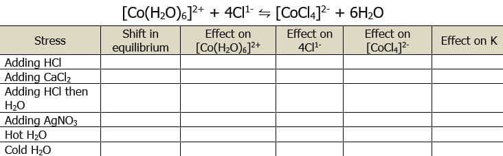 [Co(H2O)6]?* + 4CI + [CoCl4]? + 6H2O
Shift in
Effect on
Effect on
4CI-
Effect on
Stress
Effect on K
equilibrium
[Co(H2O)6]2+
[COCI4]2-
Adding HCI
Adding CaCl2
Adding HCl then
H20
Adding AGNO3
Hot H20
Cold H20
