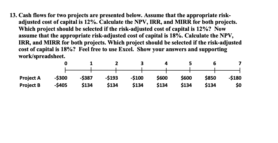 13. Cash flows for two projects are presented below. Assume that the appropriate risk-
adjusted cost of capital is 12%. Calculate the NPV, IRR, and MIRR for both projects.
Which project should be selected if the risk-adjusted cost of capital is 12%? Now
assume that the appropriate risk-adjusted cost of capital is 18%. Calculate the NPV,
IRR, and MIRR for both projects. Which project should be selected if the risk-adjusted
cost of capital is 18%? Feel free to use Excel. Show your answers and supporting
work/spreadsheet.
3
4
5
7
+
+
$600
$134
Project A
-$300
-$387
-$193
-$100
$600
$850
-$180
Project B
-$405
$134
$134
$134
$134
$134
$0
