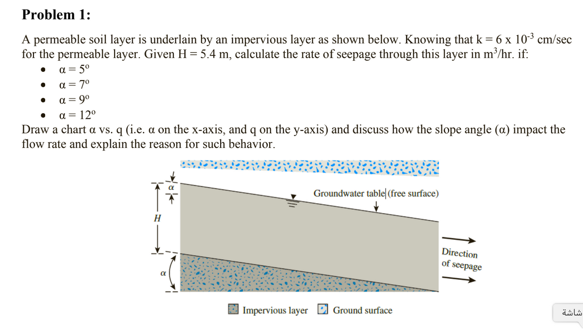 Problem 1:
A permeable soil layer is underlain by an impervious layer as shown below. Knowing that k = 6 x 103 cm/sec
for the permeable layer. Given H= 5.4 m, calculate the rate of seepage through this layer in m/hr. if:
a = 5°
a = 7°
a = 9°
• a =
12°
Draw a chart a vs. q (i.e. a on the x-axis, and q on the y-axis) and discuss how the slope angle (a) impact the
flow rate and explain the reason for such behavior.
α
Groundwater table| (free surface)
H
Direction
of seepage
Impervious layer
Ground surface
شاشة
