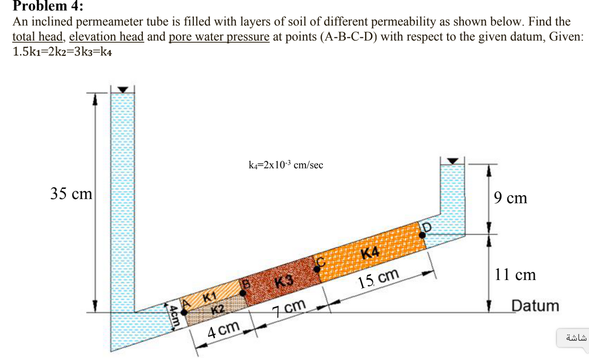 Problem 4:
An inclined permeameter tube is filled with layers of soil of different permeability as shown below. Find the
total head, elevation head and pore water pressure at points (A-B-C-D) with respect to the given datum, Given:
1.5k1=2k2=3k3=k4
k4=2x10-3 cm/sec
35 сm
9 cm
K4
K3
K1
K2
15 cm
11 cm
7 cm
4 cm
Datum
شاشة
4cm
