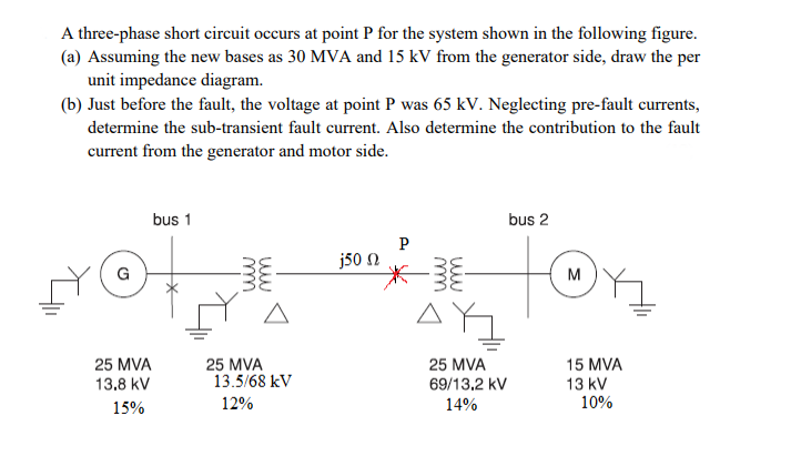 A three-phase short circuit occurs at point P for the system shown in the following figure.
(a) Assuming the new bases as 30 MVA and 15 kV from the generator side, draw the per
unit impedance diagram.
(b) Just before the fault, the voltage at point P was 65 kV. Neglecting pre-fault currents,
determine the sub-transient fault current. Also determine the contribution to the fault
current from the generator and motor side.
bus 1
bus 2
P
j50 2
G
M
25 MVA
13.8 kV
25 MVA
13.5/68 kV
25 MVA
15 MVA
69/13.2 kV
13 kV
10%
15%
12%
14%
