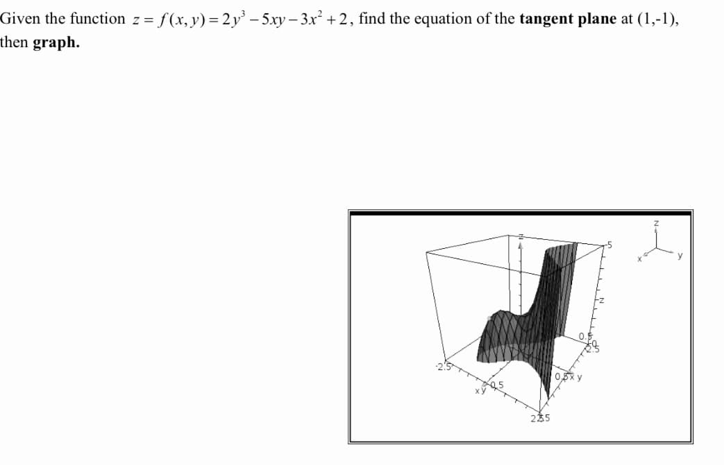 Given the function z = f(x, y) = 2y³ - 5xy - 3x² +2, find the equation of the tangent plane at (1,-1),
then graph.
0,5xy