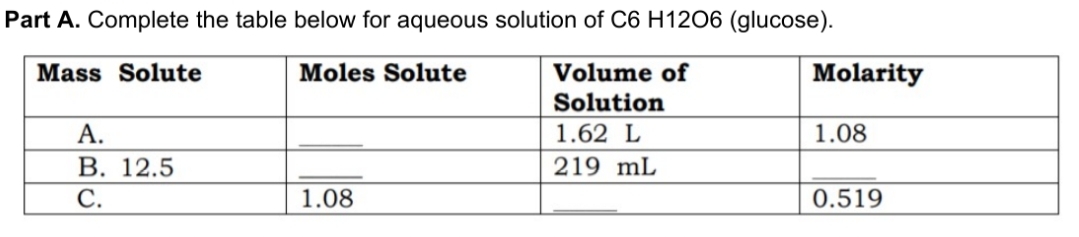 Part A. Complete the table below for aqueous solution of C6 H1206 (glucose).
Mass Solute
Moles Solute
Volume of
Molarity
Solution
А.
1.62 L
1.08
В. 12.5
219 mL
С.
1.08
0.519
ABC
