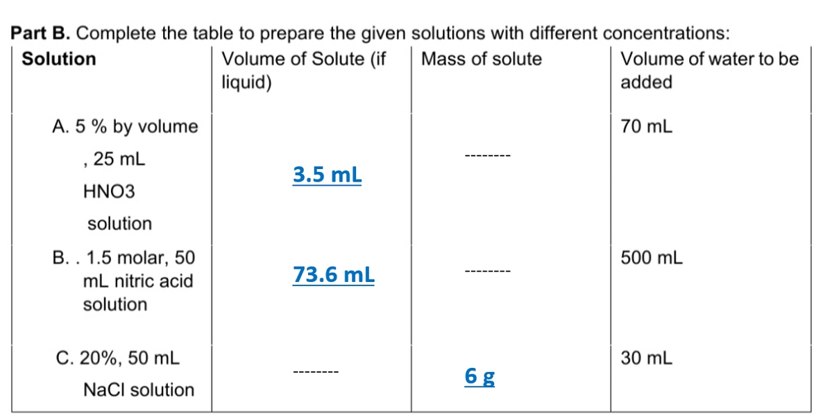 Part B. Complete the table to prepare the given solutions with different concentrations:
Solution
Mass of solute
Volume of water to be
Volume of Solute (if
liquid)
added
A. 5 % by volume
70 mL
25 mL
3.5 mL
HNO3
solution
B. . 1.5 molar, 50
500 mL
mL nitric acid
73.6 mL
solution
C. 20%, 50 mL
30 mL
6 g
NaCl solution
