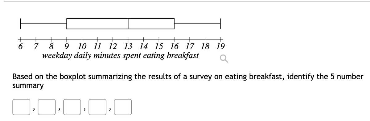 +
+
+
+
6
7 8 9 10 11 12 13 14 15 16 17 18 19
weekday daily minutes spent eating breakfast
Based on the boxplot summarizing the results of a survey on eating breakfast, identify the 5 number
summary