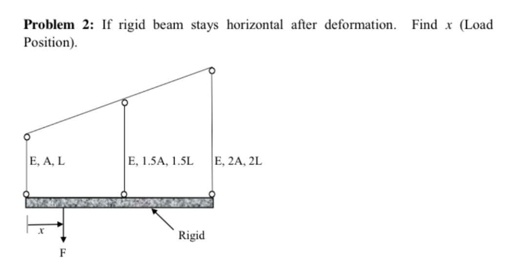 Problem 2: If rigid beam stays horizontal after deformation. Find x (Load
Position).
Е, А, L
E, 1.5A, 1.5L
Е, 2A, 2L
Rigid
