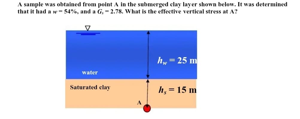 A sample was obtained from point A in the submerged clay layer shown below. It was determined
that it had a w = 54%, and a G, = 2.78. What is the effective vertical stress at A?
▼
water
Saturated clay
h₁ = 25 m
h, = 15 m