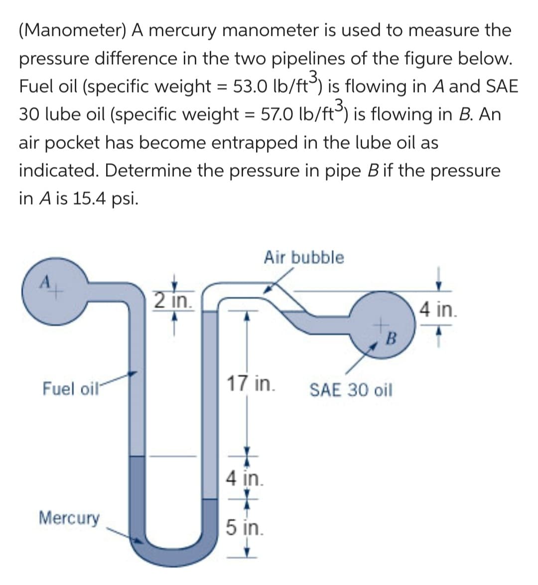 (Manometer) A mercury manometer is used to measure the
pressure difference in the two pipelines of the figure below.
Fuel oil (specific weight = 53.0 lb/ft³) is flowing in A and SAE
30 lube oil (specific weight = 57.0 lb/ft³) is flowing in B. An
air pocket has become entrapped in the lube oil as
indicated. Determine the pressure in pipe B if the pressure
in A is 15.4 psi.
Fuel oil
Mercury
2 in.
Air bubble
17 in.
+
4 in.
5 in.
B
SAE 30 oil
4 in.