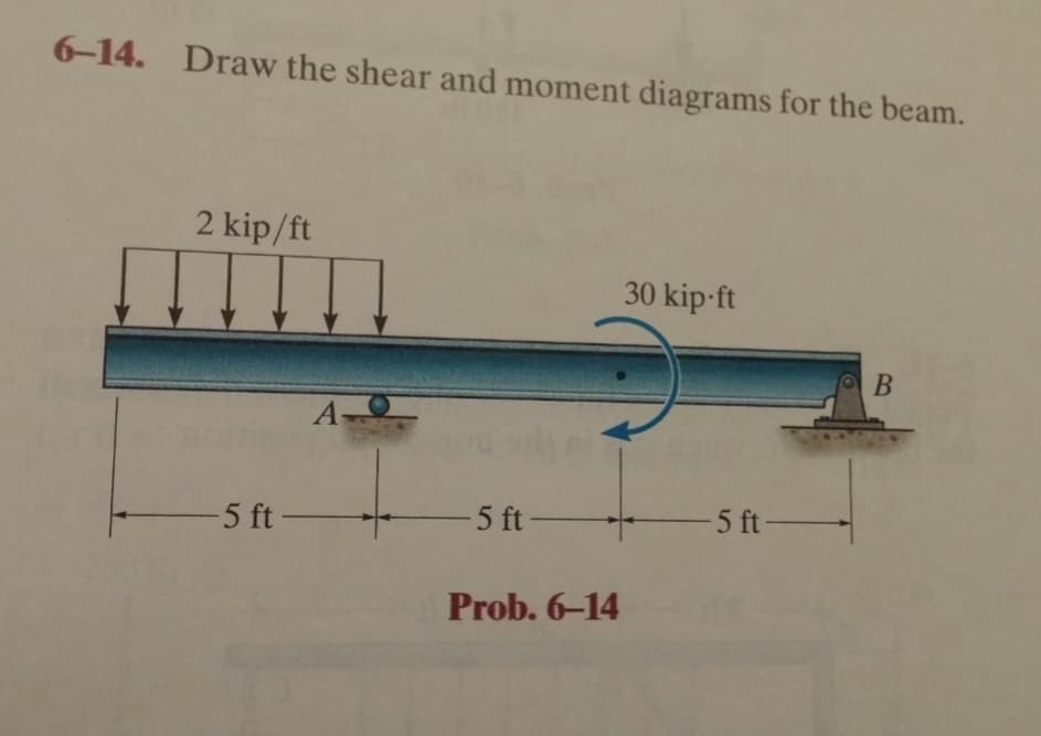 6-14. Draw the shear and moment diagrams for the beam.
2 kip/ft
Α-Ω
-5 ft-
-5 ft-
Prob. 6-14
30 kip-ft
-5 ft-
B