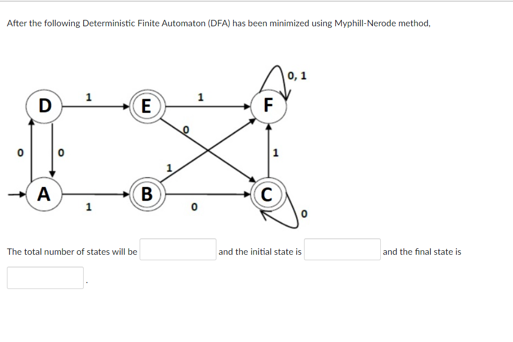 After the following Deterministic Finite Automaton (DFA) has been minimized using Myphill-Nerode method,
1
1
E
IX
B
D
A
1
The total number of states will be
F
C
0,1
and the initial state is
and the final state is