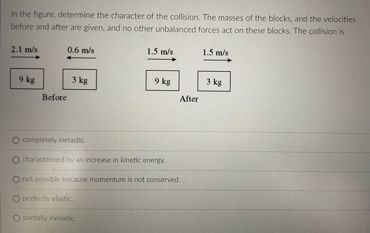In the figure, determine the character of the collision. The masses of the blocks, and the velocities
before and after are given, and no other unbalanced forces act on these blocks. The collision is
2.1 m/s
0.6 m/s
1.5 m/s
1.5 m/s
9 kg
3 kg
9 kg
3 kg
Before
After
O completely inelastic.
O characterized by an increase in kinetic energy.
not possible because momentum is not conserved.
O perfectly elastic.
O partially inelastic.
