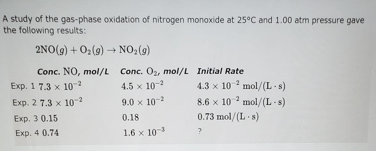 A study of the gas-phase oxidation of nitrogen monoxide at 25°C and 1.00 atm pressure gave
the following results:
2NO(g) + O2(9) → NO2(g)
Conc. NO, mol/L Conc. O2, mol/L Initial Rate
Exp. 1 7.3 x 10-
4.5 x 10-2
4.3 × 10-2 mol/(L·s)
Exp. 2 7.3 x 10-2
9.0 x 10-2
8.6 × 10-2 mol/(L·s)
Exp. 3 0.15
0.18
0.73 mol/(L · s)
Exp. 4 0.74
1.6 x 10-3
