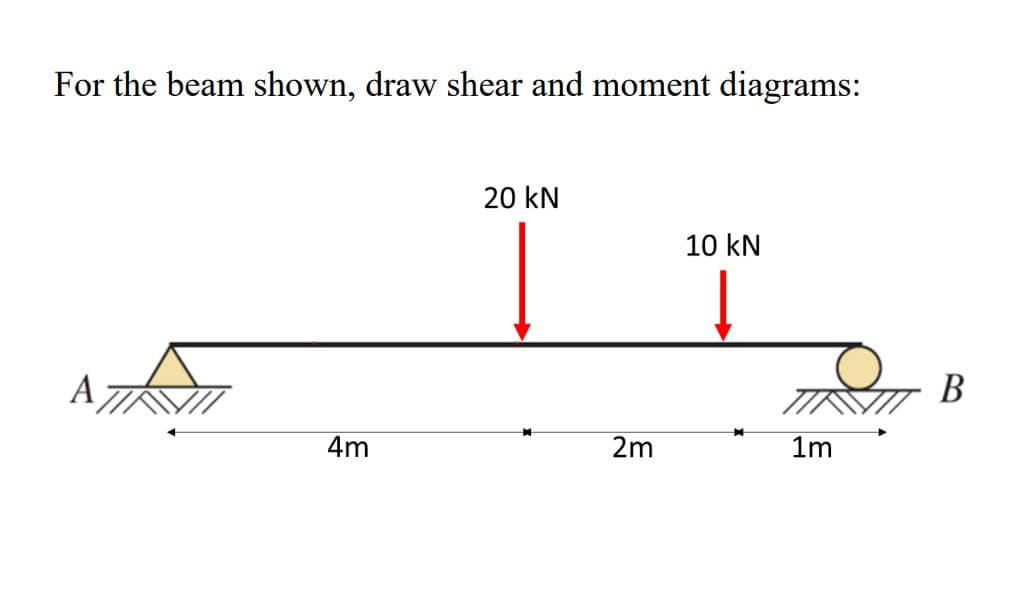 For the beam shown, draw shear and moment diagrams:
20 kN
10 kN
В
4m
2m
1m
