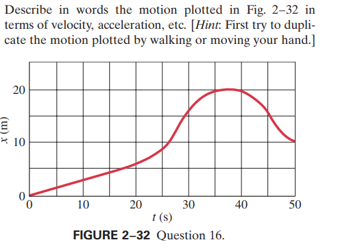 Describe in words the motion plotted in Fig. 2-32 in
terms of velocity, acceleration, etc. [Hint: First try to dupli-
cate the motion plotted by walking or moving your hand.]
* 10
10
20
30
40
50
t (s)
FIGURE 2-32 Question 16.
20
(u) x
