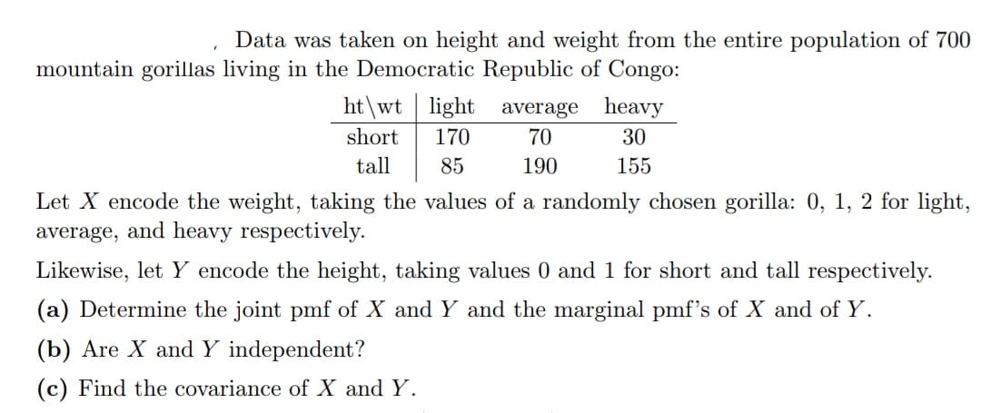 Data was taken on height and weight from the entire population of 700
mountain gorillas living in the Democratic Republic of Congo:
ht\wt light average heavy
short
170
70
30
tall
85
190
155
Let X encode the weight, taking the values of a randomly chosen gorilla: 0, 1, 2 for light,
average, and heavy respectively.
Likewise, let Y encode the height, taking values 0 and 1 for short and tall respectively.
(a) Determine the joint pmf of X and Y and the marginal pmf's of X and of Y.
(b) Are X and Y independent?
(c) Find the covariance of X and Y.