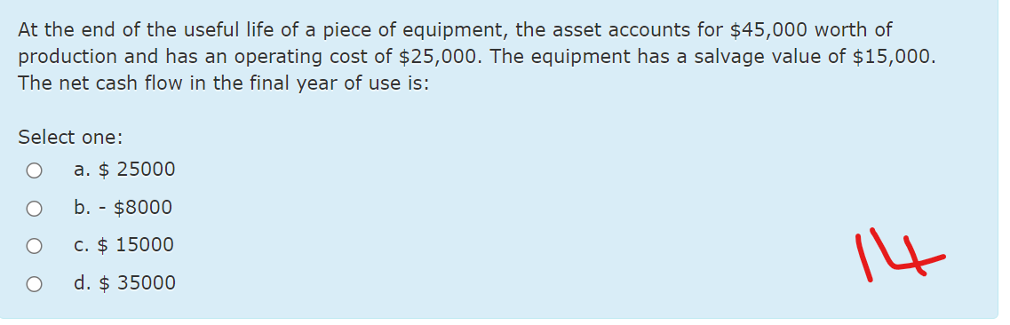 At the end of the useful life of a piece of equipment, the asset accounts for $45,000 worth of
production and has an operating cost of $25,000. The equipment has a salvage value of $15,000.
The net cash flow in the final year of use is:
Select one:
a. $ 25000
b. - $8000
c. $ 15000
d. $ 35000
