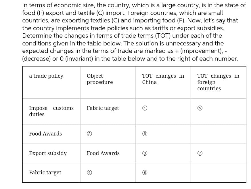 In terms of economic size, the country, which is a large country, is in the state of
food (F) export and textile (C) import. Foreign countries, which are small
countries, are exporting textiles (C) and importing food (F). Now, let's say that
the country implements trade policies such as tariffs or export subsidies.
Determine the changes in terms of trade terms (TOT) under each of the
conditions given in the table below. The solution is unnecessary and the
expected changes in the terms of trade are marked as + (improvement),
(decrease) or 0 (invariant) in the table below and to the right of each number.
TOT changes in
China
a trade policy
Object
procedure
TOT changes in
foreign
countries
Fabric target
Impose customs
duties
Food Awards
Export subsidy
Food Awards
Fabric target
(8
