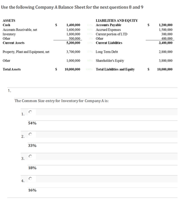 Use the following Company A Balance Sheet for the next questions 8 and 9
ASSETS
Cash
Accounts Receivable, net
Inventory
Other
Current Assets
Property, Plant and Equipment, net
Other
Total Assets
1.
1.
2.
3.
The Common Size entry for Inventory for Company A is:
54%
33%
18%
S
16%
$
LIABILITIES AND EQUITY
Accounts Payable
Accrued Expenses
Current portion of LTD
Other
1,400,000
1,600,000
1,800,000
500,000
5,300,000
20%Current Liabilities
3,700,000
Long Term Debt
1,000,000
Shareholder's Equity
10,000,000 100% Total Liabilities and Equity
1,200,000
1,500,000
300,000
400,000
3,400,000
2,800,000
3,800,000
$ 10,000,000