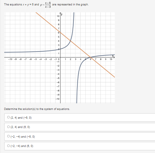 The equations x + y = 6 and y-are represented in the graph.
10
9
8
7
6
5
4
3
1
-10-9 -8 -7 -6 -5-4 -3 -2-10
6
-1
-2
-4
-5
-6
-10
Determine the solution(s) to the system of equations.
O (2, 4) and (-6, 0)
O (2, 4) and (0, 0)
O (-2,-4) and (-6,0)
O(-2,-4) and (6, 0)
1917 999
-7
-8
-9
1
4
7
9 10