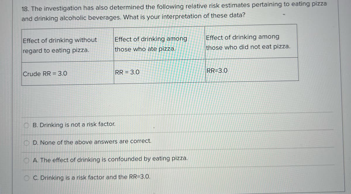 18. The investigation has also determined the following relative risk estimates pertaining to eating pizza
and drinking alcoholic beverages. What is your interpretation of these data?
Effect of drinking without
regard to eating pizza.
Crude RR = 3.0
Effect of drinking among
those who ate pizza.
OB. Drinking is not a risk factor.
RR = 3.0
OD. None of the above answers are correct.
A. The effect of drinking is confounded by eating pizza.
OC. Drinking is a risk factor and the RR-3.0.
Effect of drinking among
those who did not eat pizza.
RR=3.0