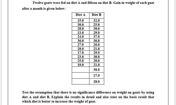 Twelve goats were fed on diet A and fifteen on diet B. Gain in weight of each goat
after a month is given below:
Diet A
15.0
Diet B
32.0
30.0
25.0
28.0
38.0
29.0
37.0
13.0
24.0
36.0
36.0
27.0
26.0
20.0
17.0
21.0
29.0
23.0
30.0
25.0
20.0
21.0
30.0
19.0
27.0
28.0
Test the assumption that there is no significance difference on weight on goats by using
diet A and diet B. Explain the results in detail and also state on the basis result that
which diet is better to increase the weight of goat.
