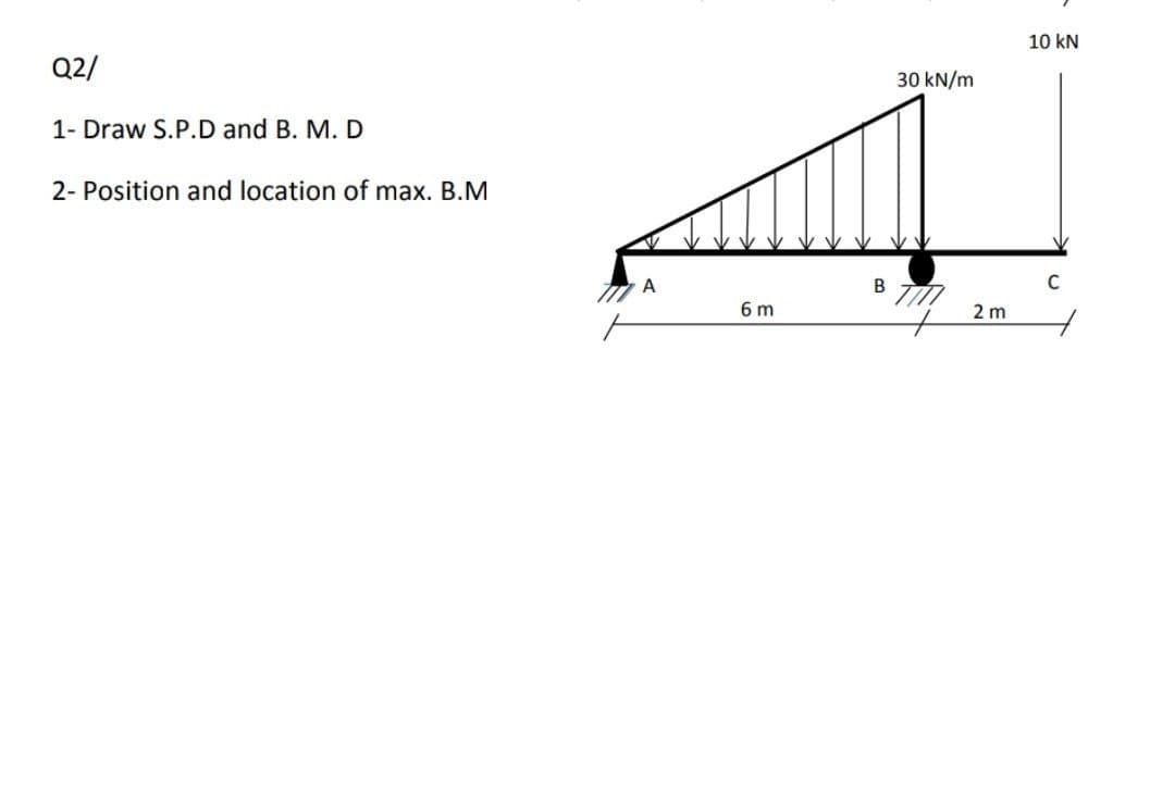 10 kN
Q2/
30 kN/m
1- Draw S.P.D and B. M. D
2- Position and location of max. B.M
C
6 m
2 m
