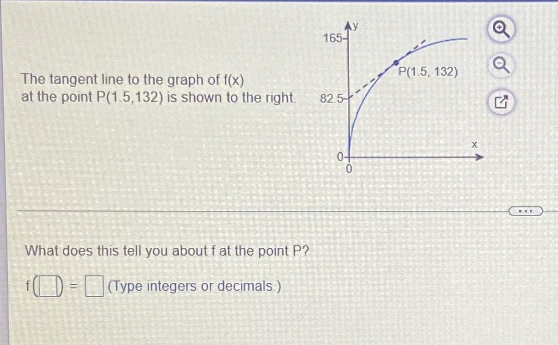 Ay
165-
P(1.5, 132)
The tangent line to the graph of f(x)
at the point P(1.5,132) is shown to the right.
82.5
What does this tell you about f at the point P?
) =(Type integers or decimals.)
of
