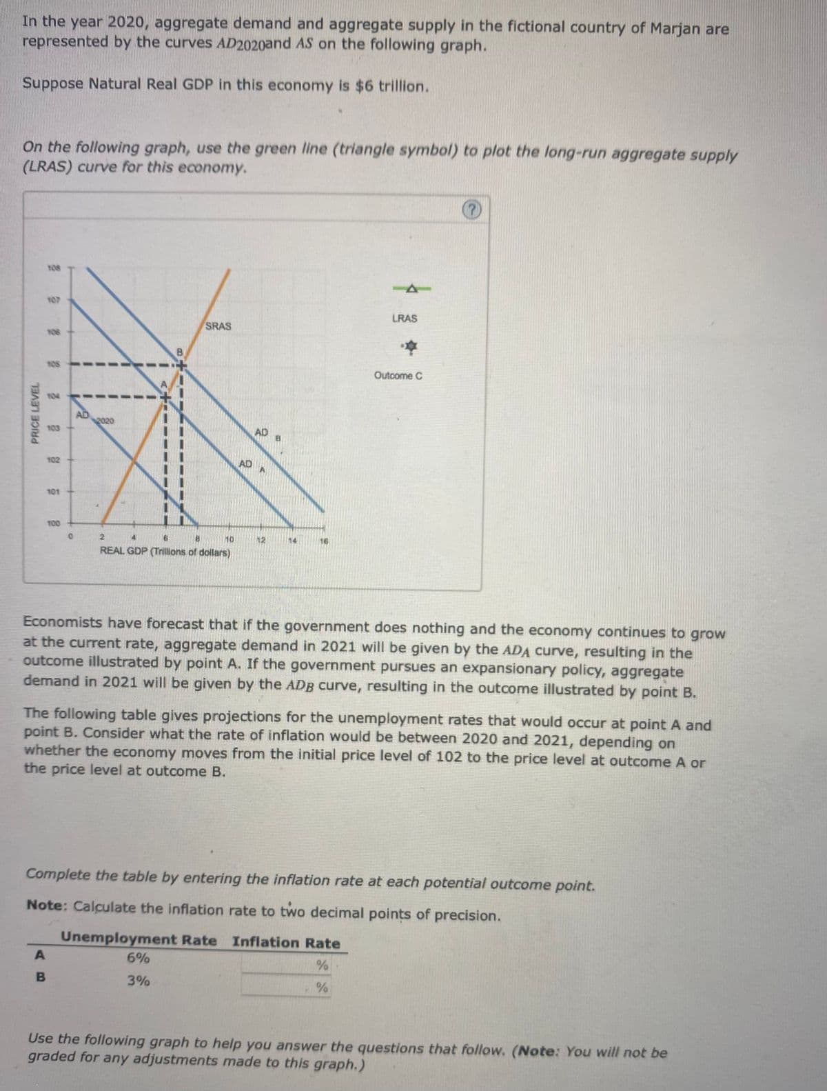 In the year 2020, aggregate demand and aggregate supply in the fictional country of Marjan are
represented by the curves AD2020and AS on the following graph.
Suppose Natural Real GDP in this economy is $6 trillion.
On the following graph, use the green line (triangle symbol) to plot the long-run aggregate supply
(LRAS) curve for this economy.
108
106
105
亞
PRICE LEVEL
103
102
101
100
0
A
B
I
AD
I
2020
SRAS
2
4
6
8
REAL GDP (Trillions of dollars)
10
AD
AD
12
B
14
16
-A
Economists have forecast that if the government does nothing and the economy continues to grow
at the current rate, aggregate demand in 2021 will be given by the ADA curve, resulting in the
outcome illustrated by point A. If the government pursues an expansionary policy, aggregate
demand in 2021 will be given by the ADB curve, resulting in the outcome illustrated by point B.
7
LRAS
The following table gives projections for the unemployment rates that would occur at point A and
point B. Consider what the rate of inflation would be between 2020 and 2021, depending on
whether the economy moves from the initial price level of 102 to the price level at outcome A or
the price level at outcome B.
Outcome C
Complete the table by entering the inflation rate at each potential outcome point.
Note: Calculate the inflation rate to two decimal points of precision.
Unemployment Rate Inflation Rate
6%
%
3%
%
Use the following graph to help you answer the questions that follow. (Note: You will not be
graded for any adjustments made to this graph.)