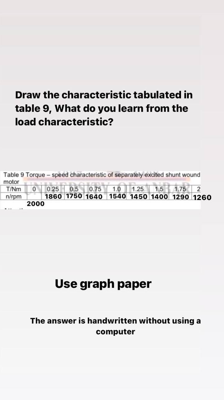 Draw the characteristic tabulated in
table 9, What do you learn from the
load characteristic?
Table 9 Torque - speed characteristic of separately excited shunt wound
motor
1.0 1.25
t1860 1750 1640 1540 1450 1400 1290 1260
T/Nm
0.25
0.5
0.75
1.5 1.75
2
n/rpm
2000
Use graph paper
The answer is handwritten without using a
computer
