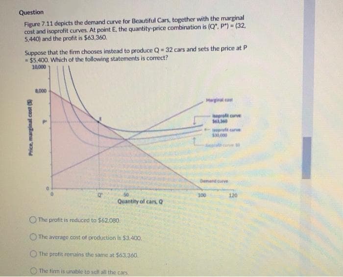 Question
Figure 7.11 depicts the demand curve for Beautiful Cars, together with the marginal
cost and isoprofit curves. At point E, the quantity-price combination is (Q", P*) = (32,
5,440) and the profit is $63,360.
Suppose that the firm chooses instead to produce Q = 32 cars and sets the price at P
= $5,400. Which of the following statements is correct?
10.000
L000
Marginal cast
seprof curve
eprafit carve
$30,000
av 0
Denand curve
100
120
Quantity of cars, Q
O The profit is reduced to $62.080.
The average cost of production is $3.400.
O The profit remains the same at S63.360.
O The firm is unable to scll all the cars.
5) asao peudeu'a
