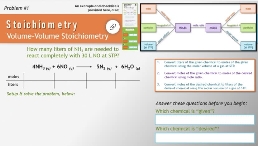 Problem #1
An example and checklist is
provided here, also:
Stoichiometry
Volume-Volume Stoichiometry
How many liters of NH3 are needed to
react completely with 30 L NO at STP?
4NH3 (9) + 6NO
(s)
moles
liters
Setup & solve the problem, below:
5N₂ + 6H₂0 (s)
(s)
mass
particles
volume
[at STP]
molar mass
Avogadra's a
molar volume
1.
MOLES
mole ratio
MOLES
molar
Avogadro's a
molar
particles
Which chemical is "desired"?
volume
[at STP]
Convert liters of the given chemical to moles of the given
chemical using the molar volume of a gas at STP.
2. Convert moles of the given chemical to moles of the desired
chemical using mole ratio.
3. Convert moles of the desired chemical to liters of the
desired chemical using the molar volume of a gas at STP.
Answer these questions before you begin:
Which chemical is "given"?
