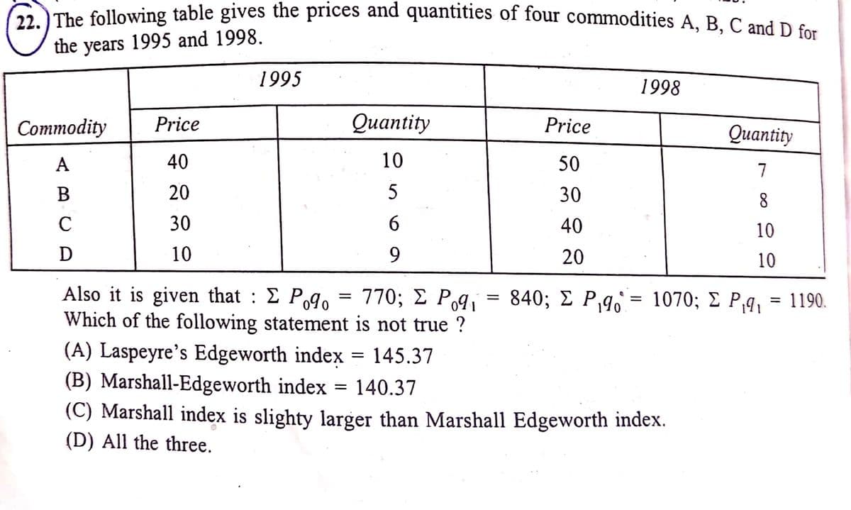 The following table gives the prices and quantities of four commodities A. B. C and D c
the years 1995 and 1998.
1995
1998
Соmmodity
Price
Qиantity
Price
Оuantity
A
40
10
50
7
20
5
30
8.
C
30
6.
40
10
10
9.
20
10
Also it is given that : E Po%.
Which of the following statement is not true ?
770; Σ P091
840; £ P,96 = 1070; E P,9, = 1190.
(A) Laspeyre's Edgeworth index
(B) Marshall-Edgeworth index = 140.37
(C) Marshall index is slighty larger than Marshall Edgeworth index.
145.37
(D) All the three.
